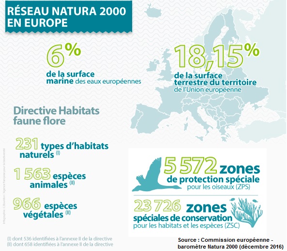 Chiffres Natura 2000 en Europe